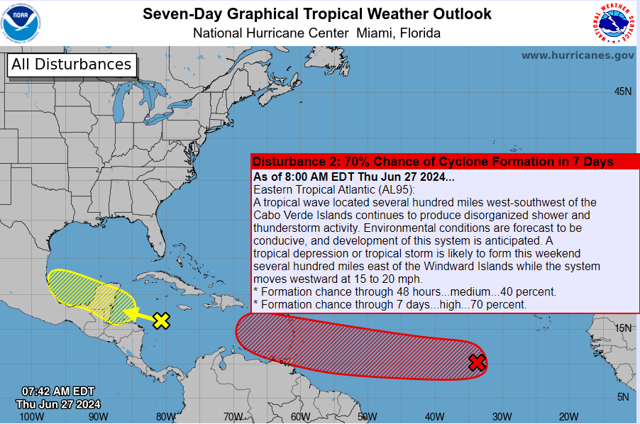 Activity has increased in the tropics.