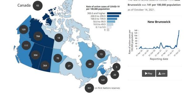 Government of Canada