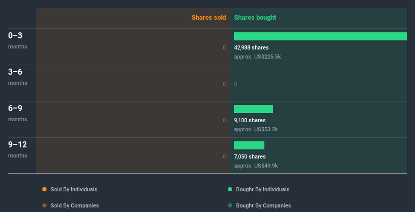 NasdaqCM:MWK Insider Trading Volume June 30th 2020