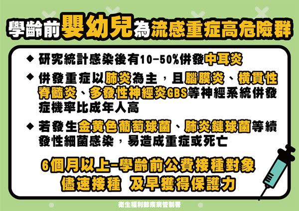 學齡前嬰幼兒為流感重症高危險群，疾管署呼籲儘速接種、及早獲得保護力。（圖片／疾管署提供）