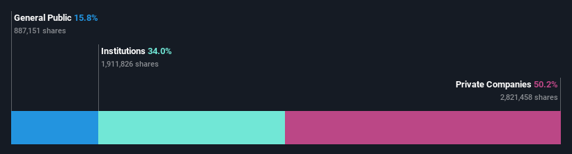 ownership-breakdown