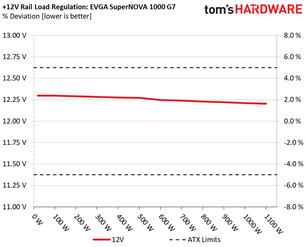 EVGA 1000 G7