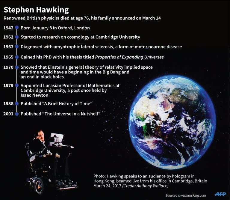 Profile of the British physicist Steven Hawking