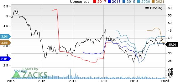 Legg Mason, Inc. Price and Consensus