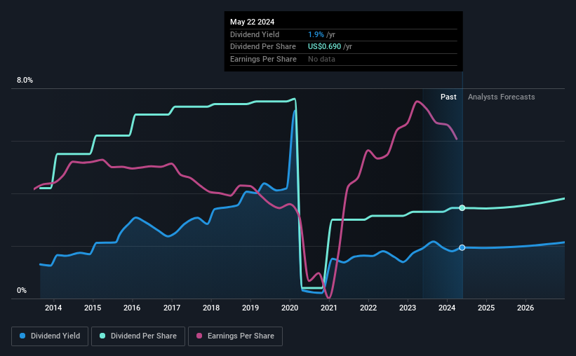 historic-dividend