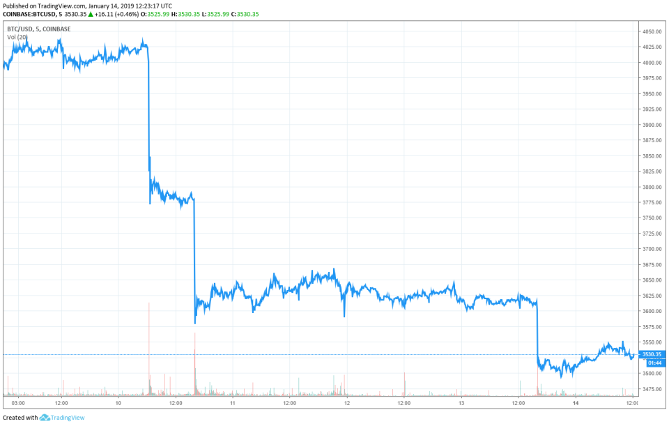 bitcoin price