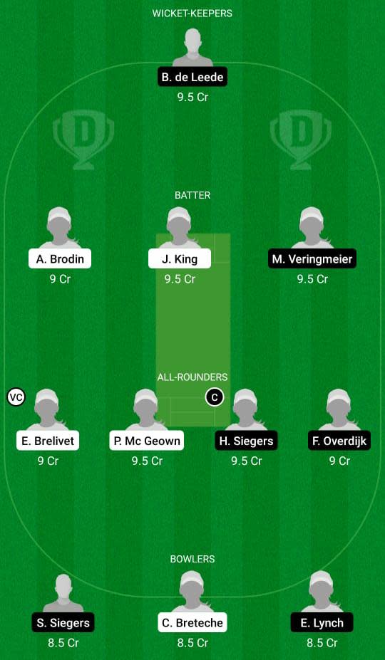 FR-W vs ND-W Dream11 Prediction Fantasy Cricket Tips Dream11 Team Women’s T20I World Cup Europe Qualifier 