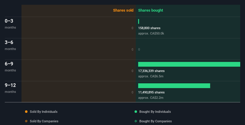 insider-trading-volume