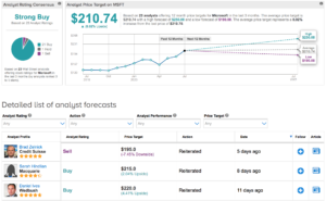 Selling Nintendo and LVMH