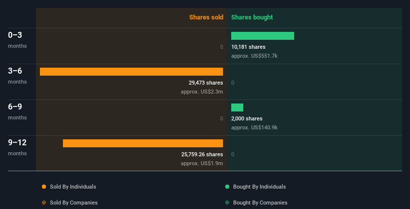 Insider Trading Volume