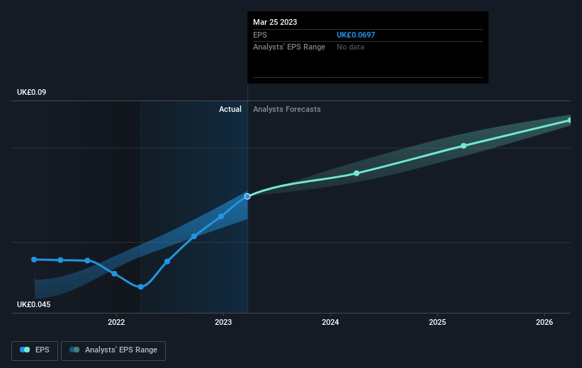 earnings-per-share-growth