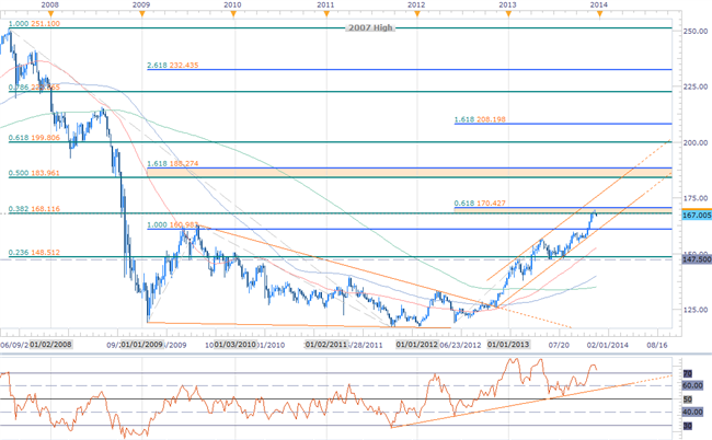 GBPJPY_GBPCAD_-_Breakouts_Supported_by_Diverging_Monetary_Policy_Outlooks_in_Focus_body_GBPJPY.png, GBPJPY | GBPCAD - Breakouts Supported by Diverging Monetary Policy Outlooks in Focus