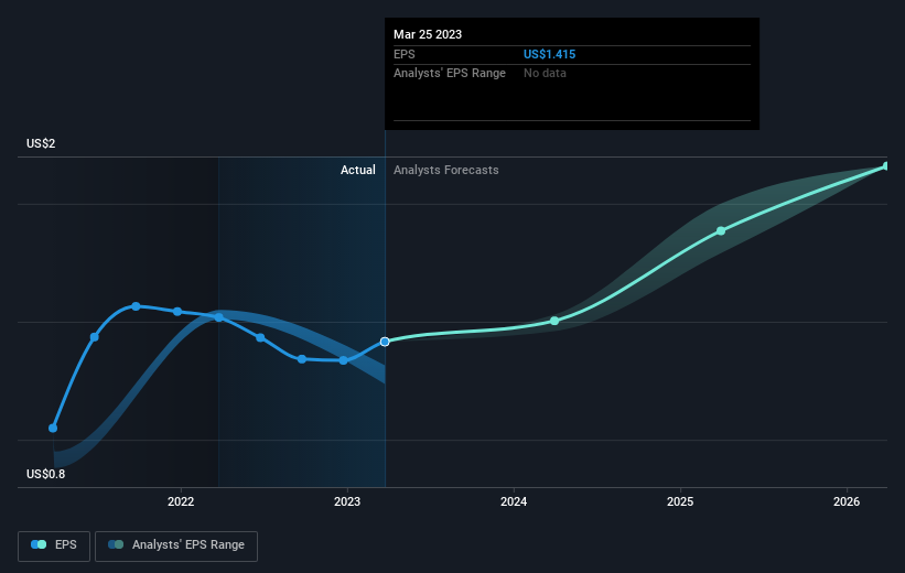 earnings-per-share-growth