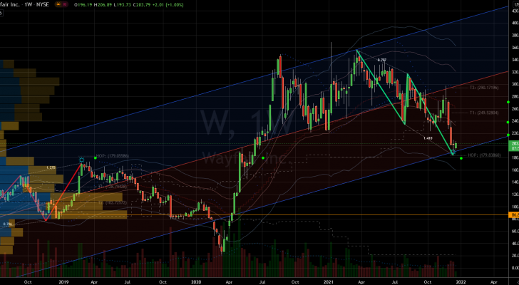 Stocks to Buy: Wayfair (W) Stock Chart Showing Potential Base