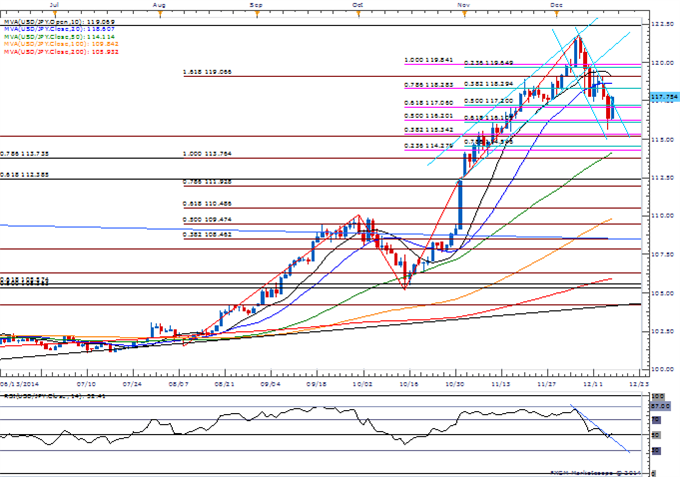 USD/JPY Daily Chart