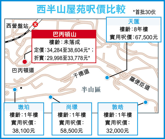 巴丙頓山1633萬入場 料下周開賣