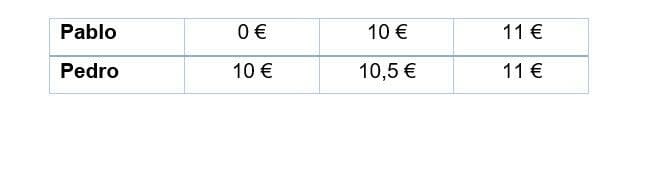 Cómo se calcula la rentabilidad: curiosidad financiera técnica