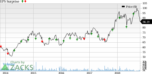 High freight demand and reduced tax rates are expected to boost C.H. Robinson's (CHRW) Q3 results.