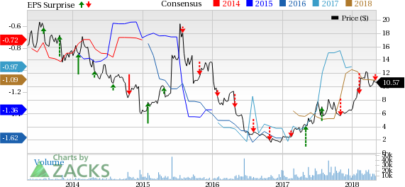 ImmunoGen (IMGN) reports wider-than-expected loss in Q1. Lower license and milestone fees resulted in substantial decrease in year-over-revenues.