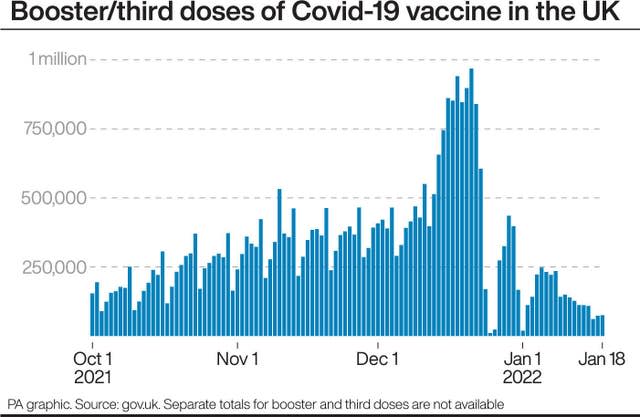 HEALTH Coronavirus Boosters