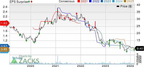 B&G Foods, Inc. Price, Consensus and EPS Surprise