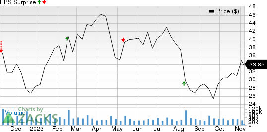 Roblox Corporation (RBLX) Stock Price, Quote & News - Stock Analysis