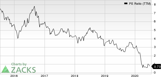 Washington Prime Group Inc. PE Ratio (TTM)