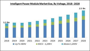 intelligent-power-module-market-size.jpg