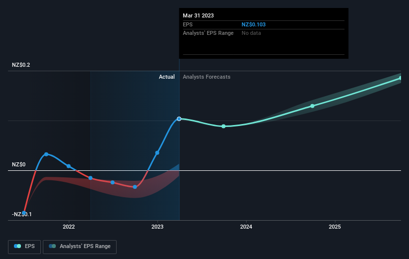 earnings-per-share-growth