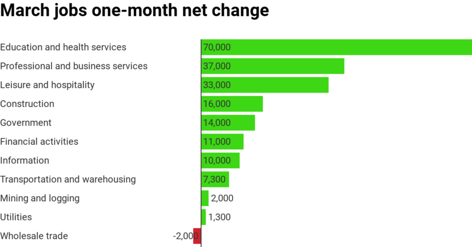 Health Care ETFs Get a Boost From Latest Jobs Report 1