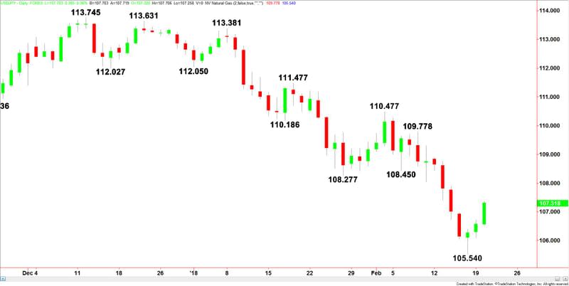 USDJPY