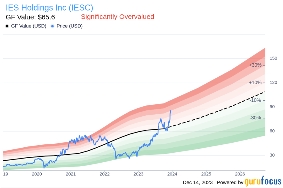 Insider Sell Alert: Director Todd Cleveland Sells Shares of IES Holdings Inc (IESC)