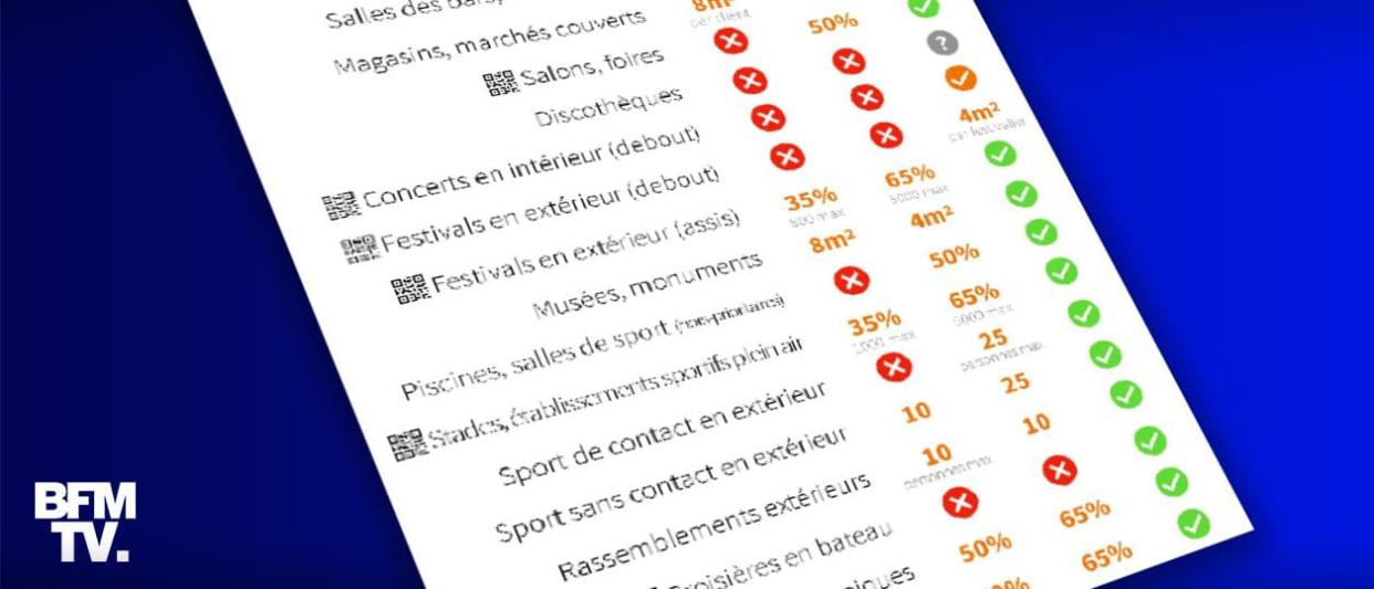 INFOGRAPHIE. Magasins, restaurants, bars : le plan détaillé du déconfinement secteur par secteur - BFMTV