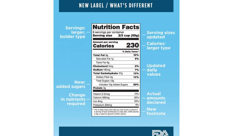 Updated Nutrition Labels Will Show Added Sugars for First Time in History
