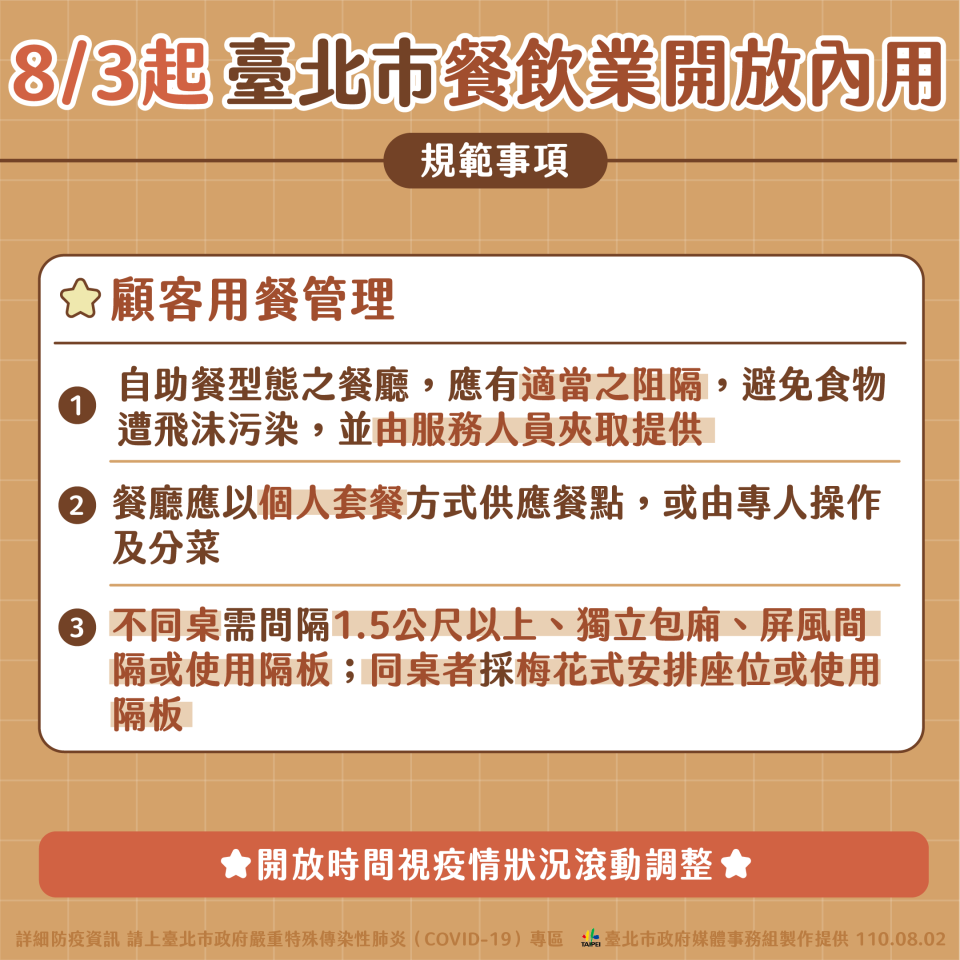 8／3日起台北市餐飲業開放內用規範事項-3（圖／台北市政府）