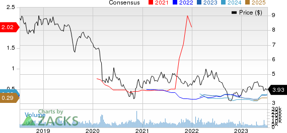 Telefonica SA Price and Consensus