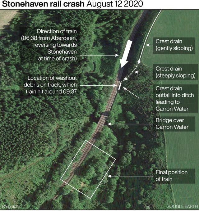 Stonehaven rail crash