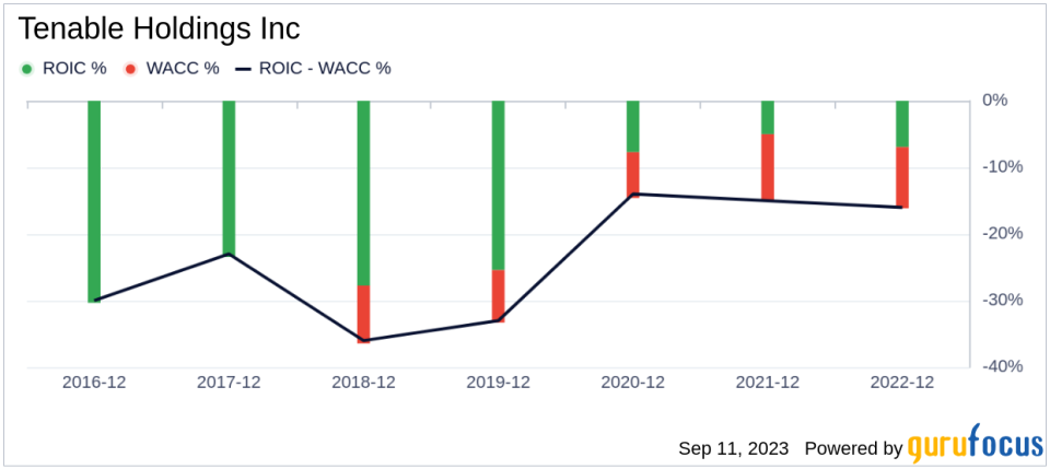 Is Tenable Holdings (TENB) A Hidden Gem? An In-Depth Look at Its Valuation