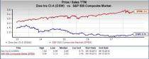 Let???s see if DSW (DSW) stock is a good choice for value-oriented investors right now from multiple angles.