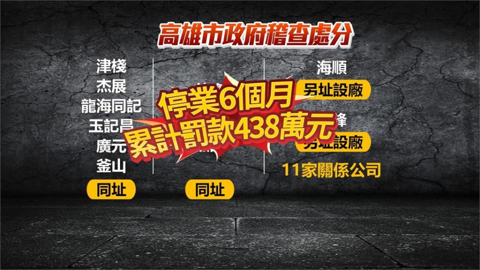 蘇丹紅追源頭! 11家公司"加工洗產地"掩護闖關進口台灣