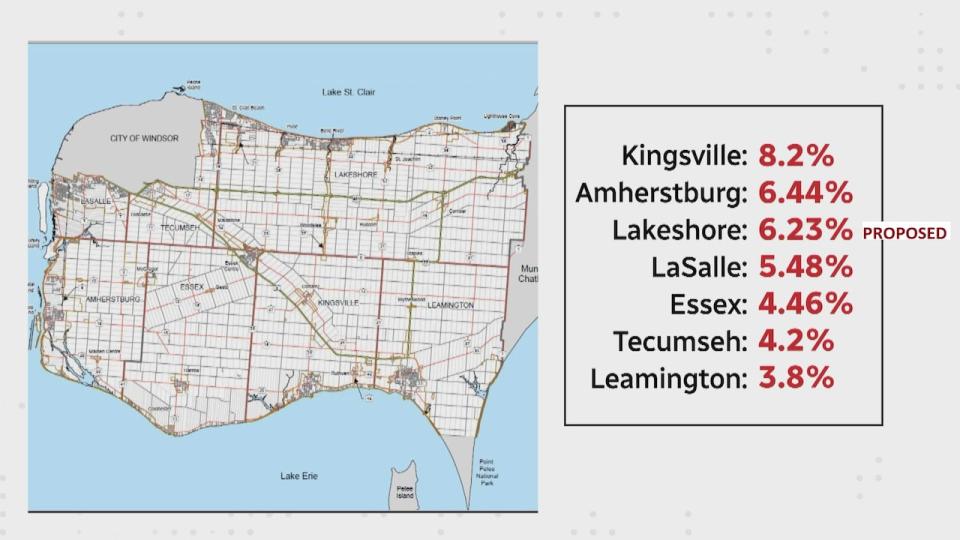 A diagram showing the tax increases for 2024 in each of the seven municipalities under the County of Essex.