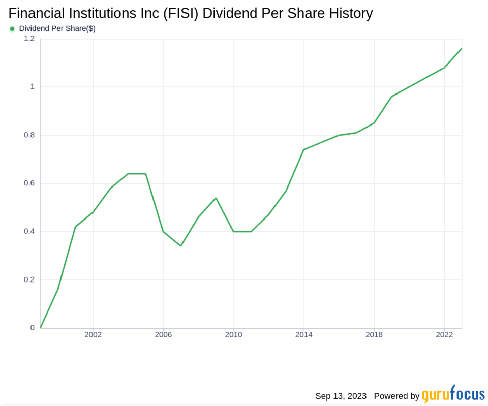 Financial Institutions Inc (FISI): A Deep Dive into Its Dividend Performance