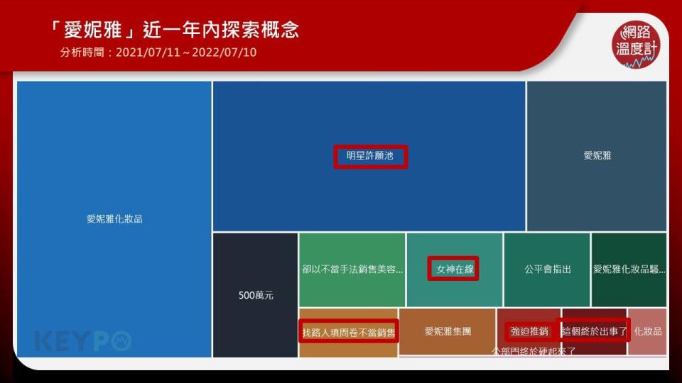 《KEYPO大數據關鍵引擎》輿情分析系統