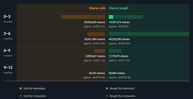 insider-trading-volume