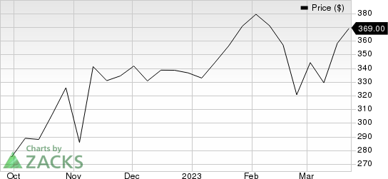 Adobe Inc. Price