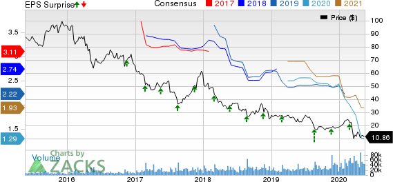 L Brands, Inc. Price, Consensus and EPS Surprise