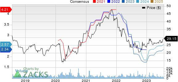 Janus Henderson Group plc Price and Consensus