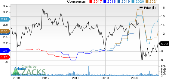 Navient Corporation Price and Consensus