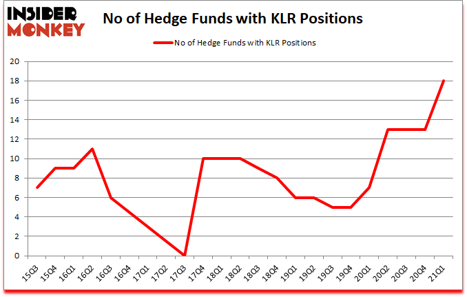 Is KLR A Good Stock To Buy?