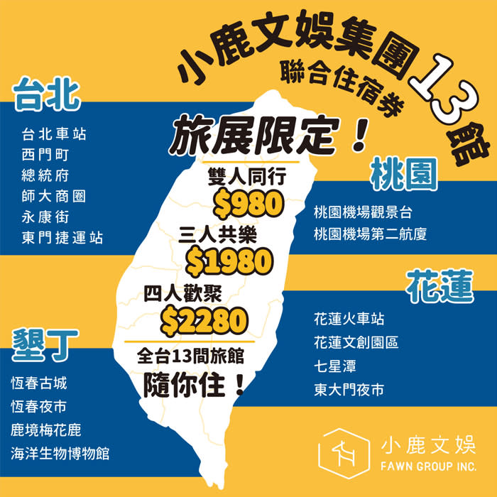 線上旅展推出「雙人住宿券980元」、「三人住宿券1980元」及「四人住宿券2280元」。（圖／小鹿文娛提供）